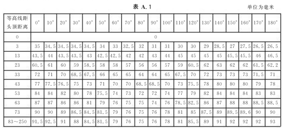 特种设备企业管理培训·安全帽测试方法