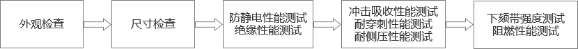 特种设备企业管理培训·安全帽测试方法