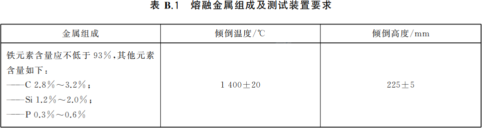 特种设备企业管理培训·熔融金属组成及测试装置要求