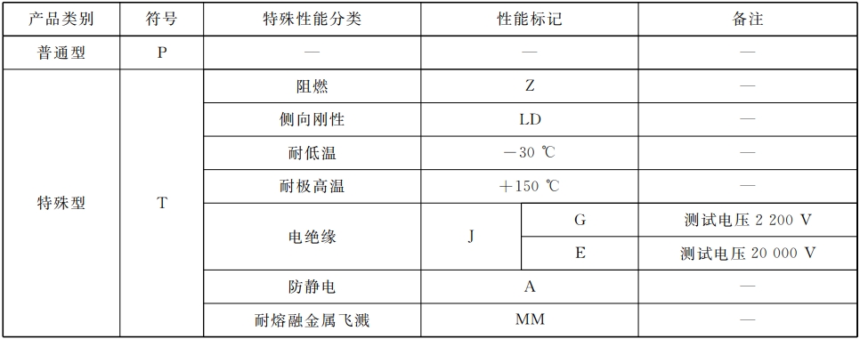 特种设备企业管理培训·安全帽的分类标记