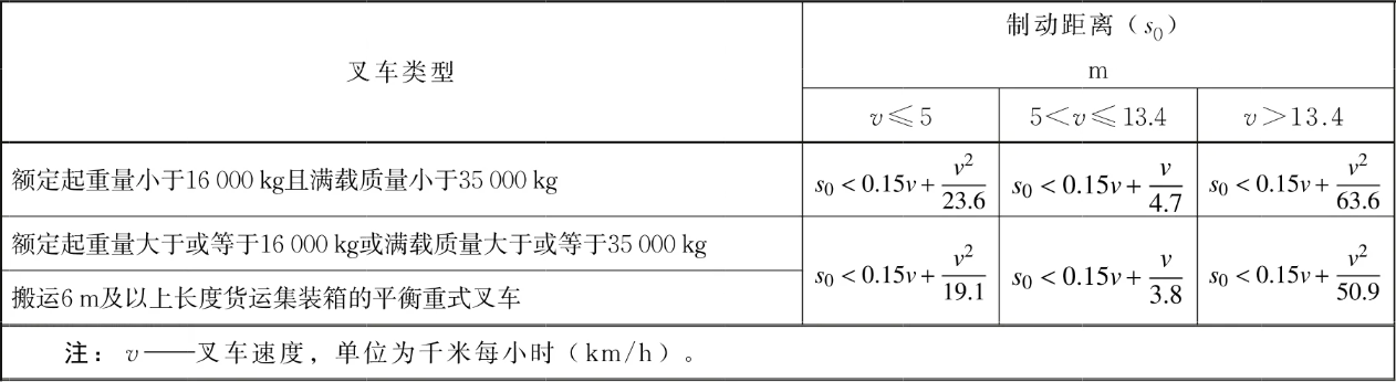 叉车禁用与报废技术规范表1.png