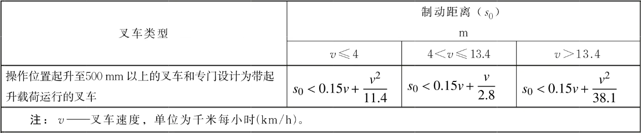 叉车禁用与报废技术规范表2.png